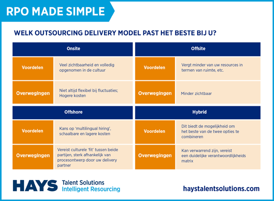 RPO Made Simple | kies het juiste model - Hays.nl