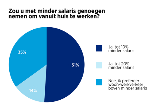 salaris-thuiswerken-hays.nederland