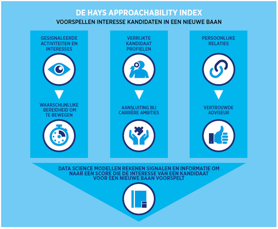 Approachability index - Hays.nl