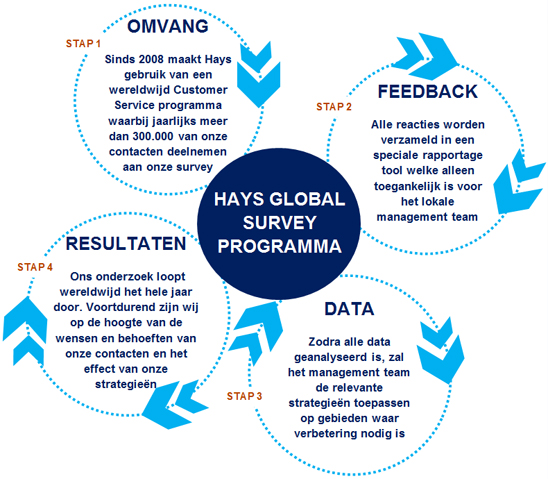 Hays & Klanttevredenheid - Hays.nl