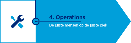 Recruitment outsourcen - Hays.nl