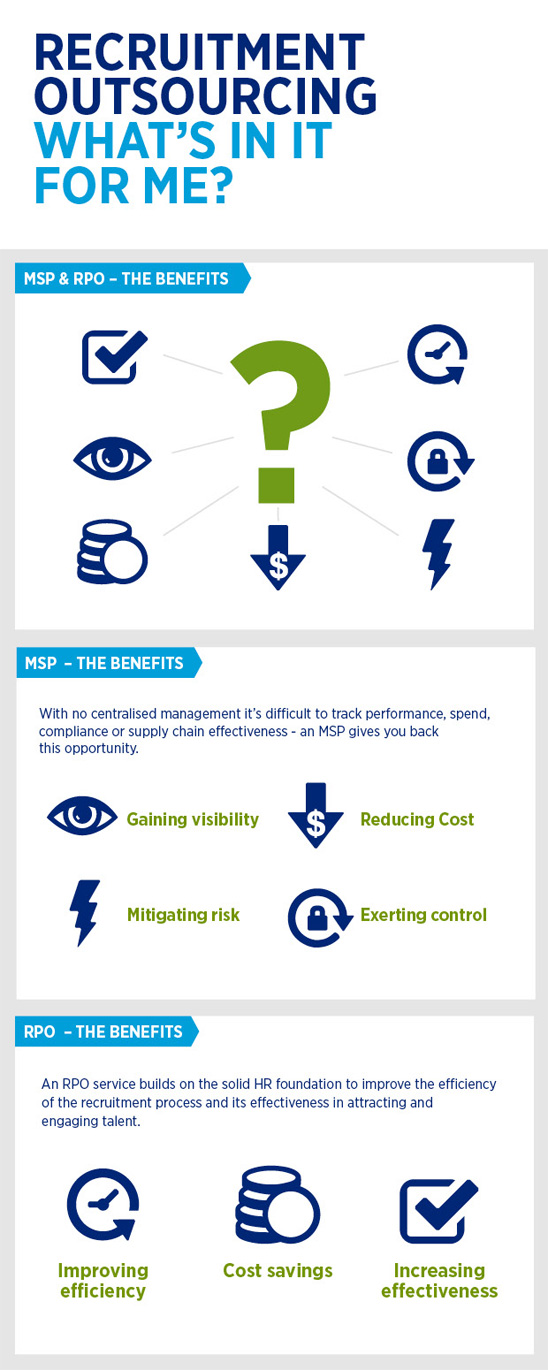 RPO made simple | de voordelen - Hays.nl