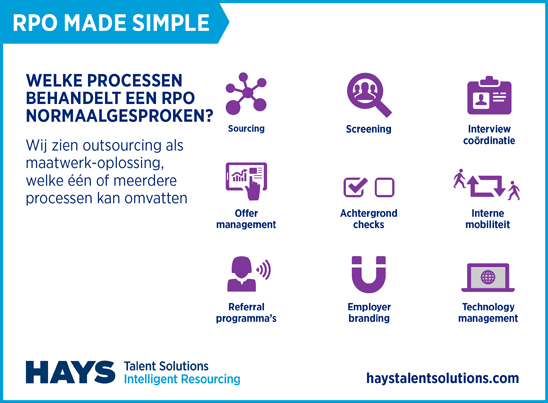 RPO Made Simple | Het juiste model kiezen - Hays.nl