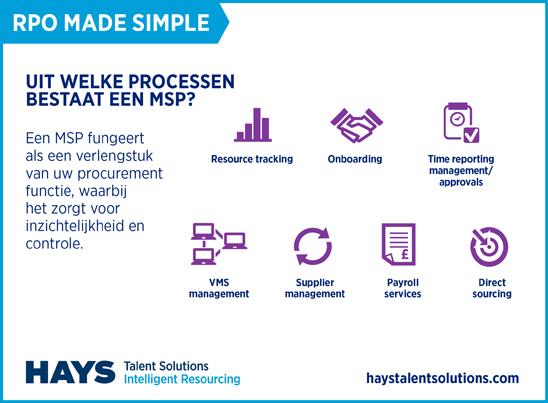 RPO Made Simple | kies het juiste model - Hays.nl