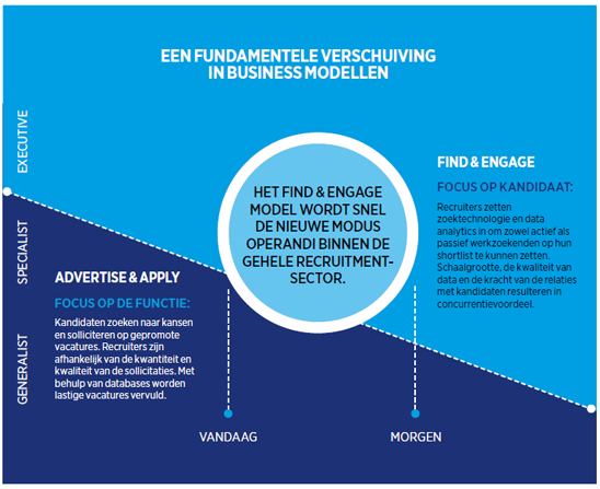 Find & Engage - Hays.nl