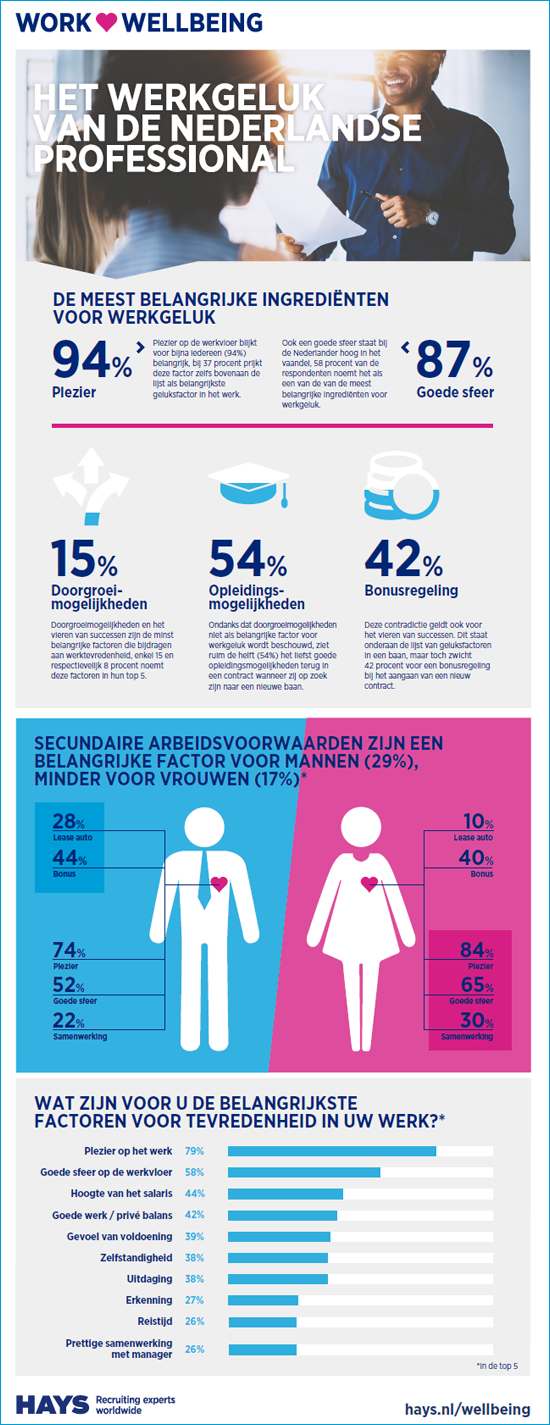 Rapport Werkgeluk - Hays.nl