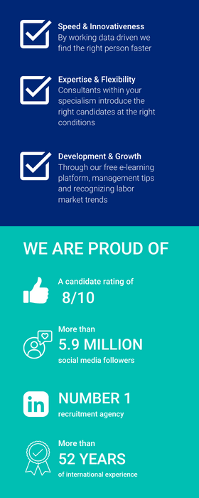 Why choose Hays for recruitment outsourcing