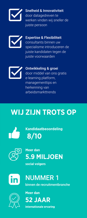 Waarom kiezen voor Hays | recruitment outsourcing