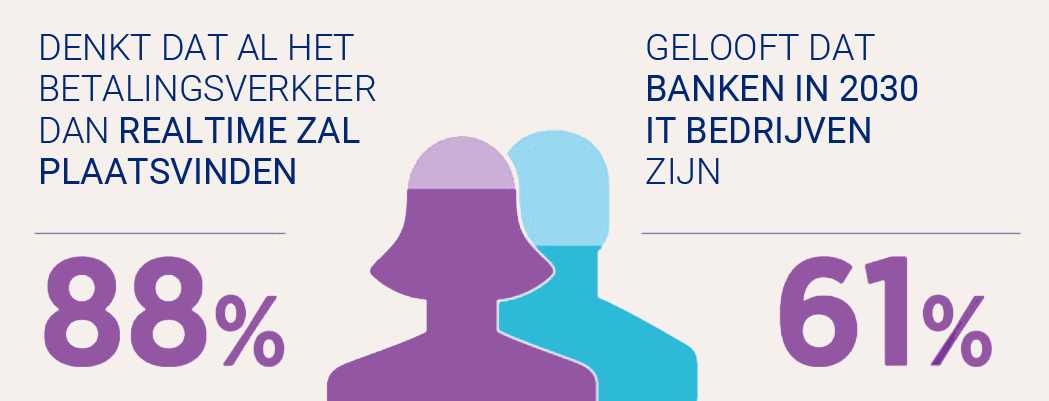 trends en ontwikkelingen financiële sector